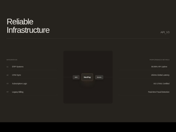 Infrastructure Metrics and Integrations Section