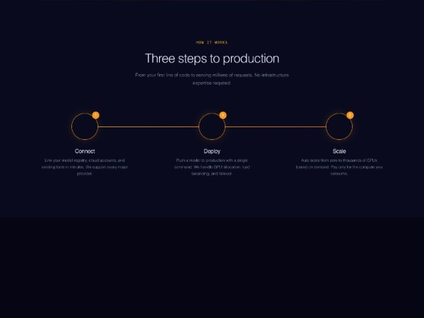 How It Works Three-Step Feature Section