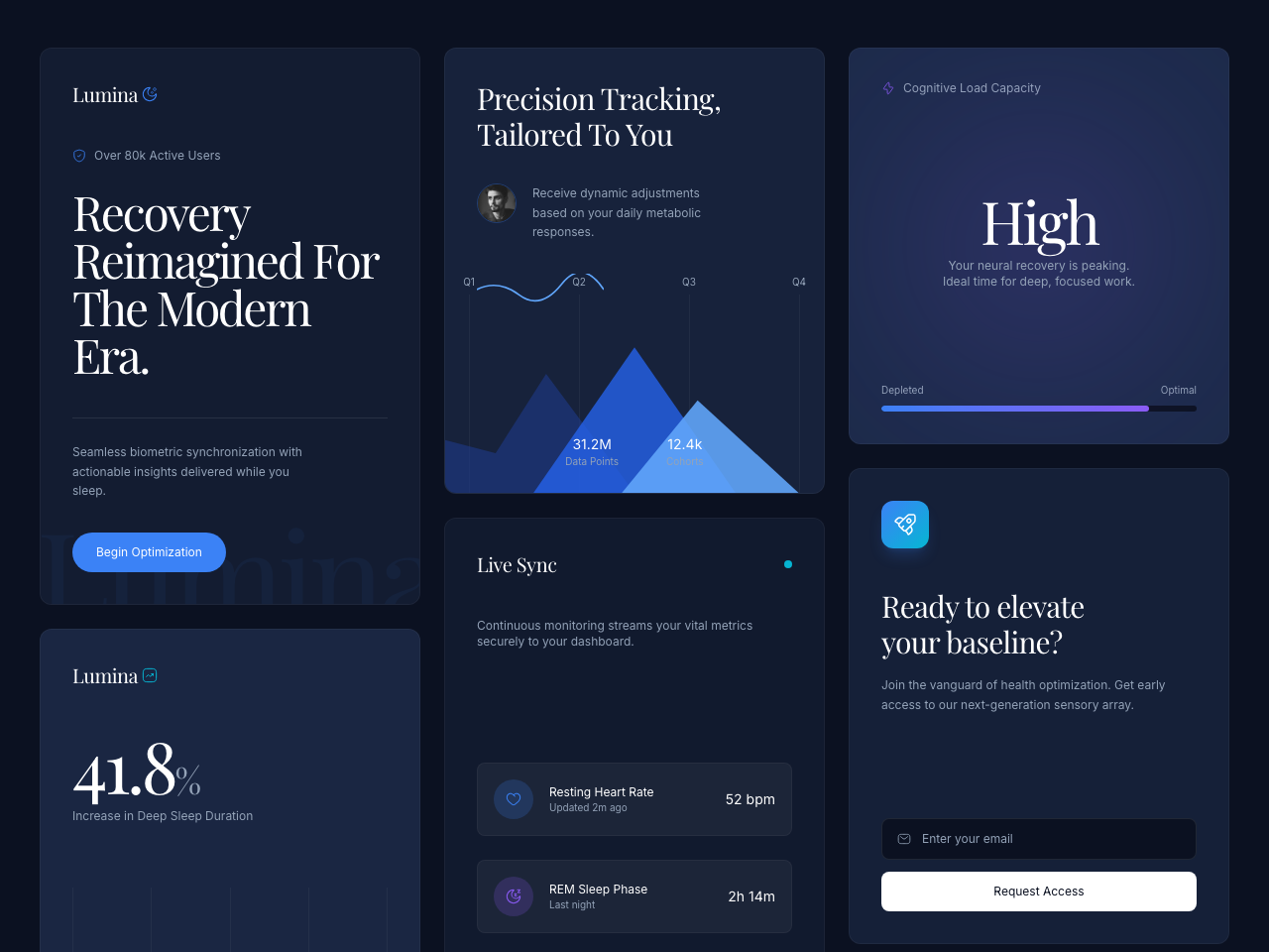 Lumina Health Masonry Analytics CTA Layout