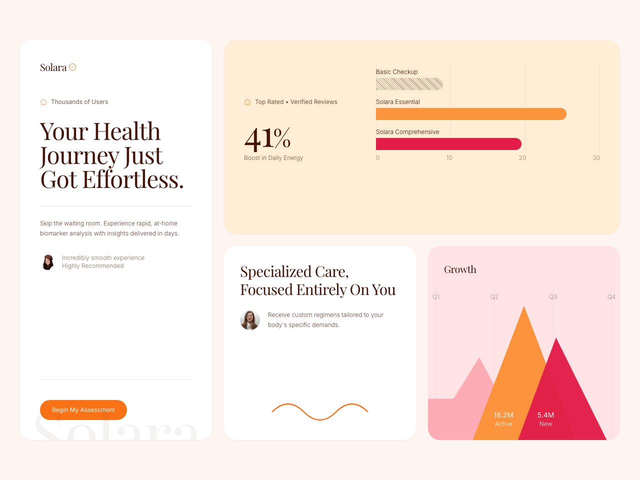 Solara Health Analytics Hero Grid
