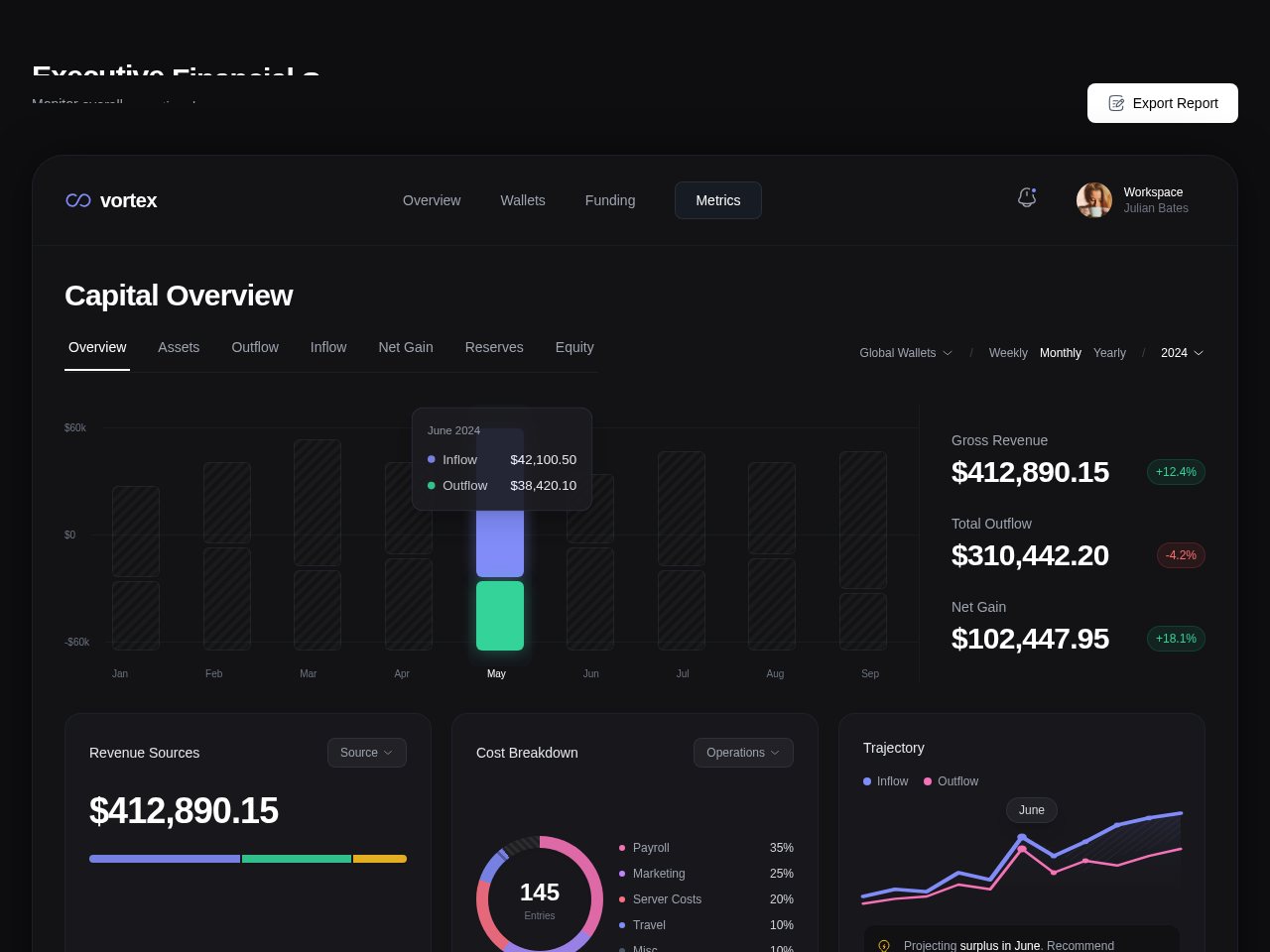 Capital Overview Dashboard thumbnail
