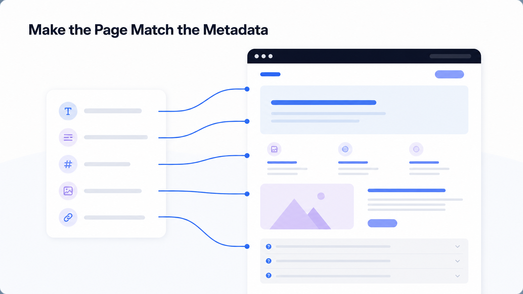 Metadata card connected to headings, body copy, images, and links on a page