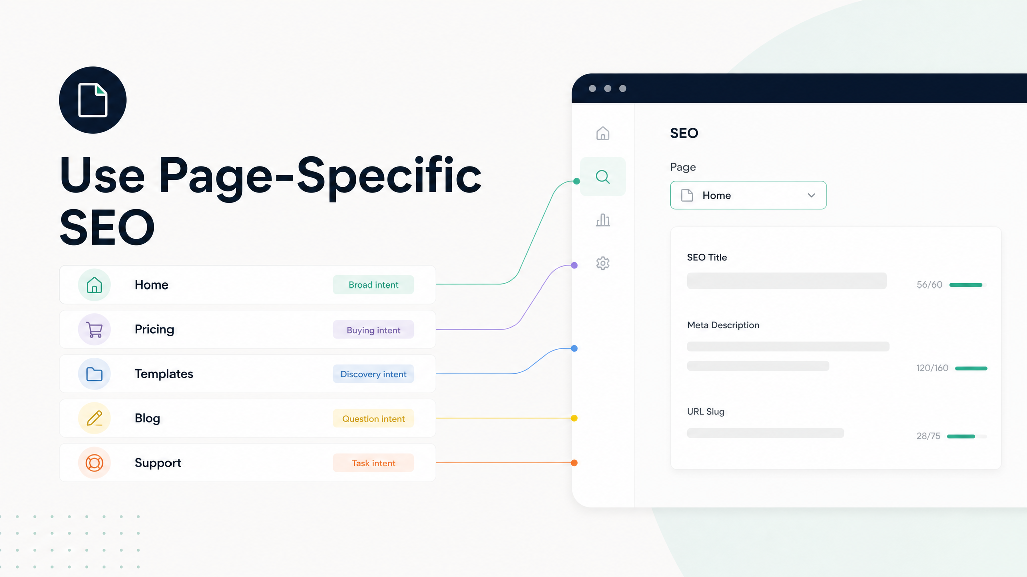 Site map showing Home, Pricing, Blog, About, and Contact pages with different SEO cards