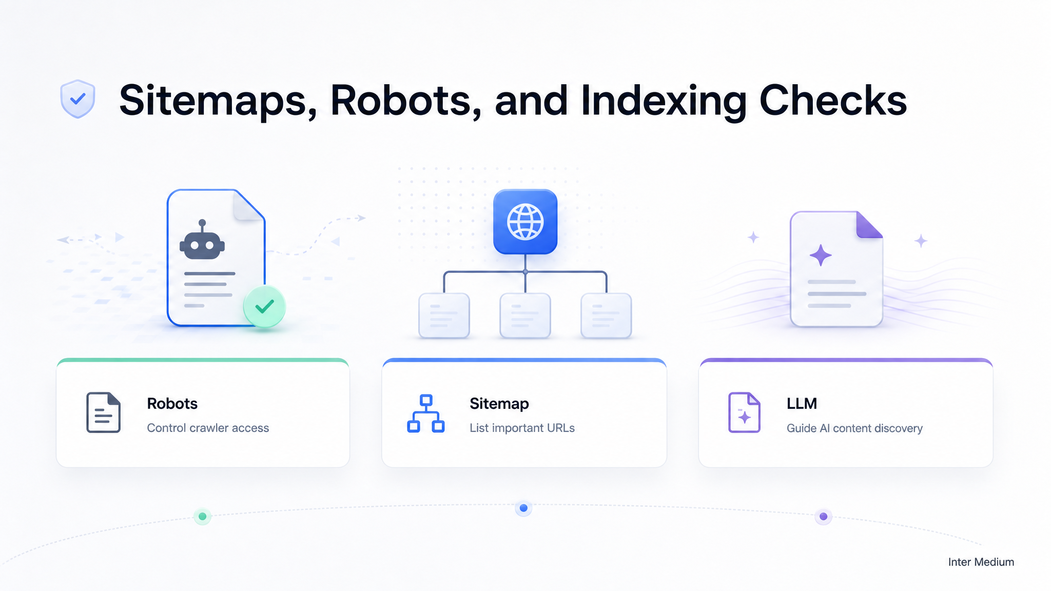 Crawler checklist showing robots.txt, sitemap.xml, URL Inspection, and index status