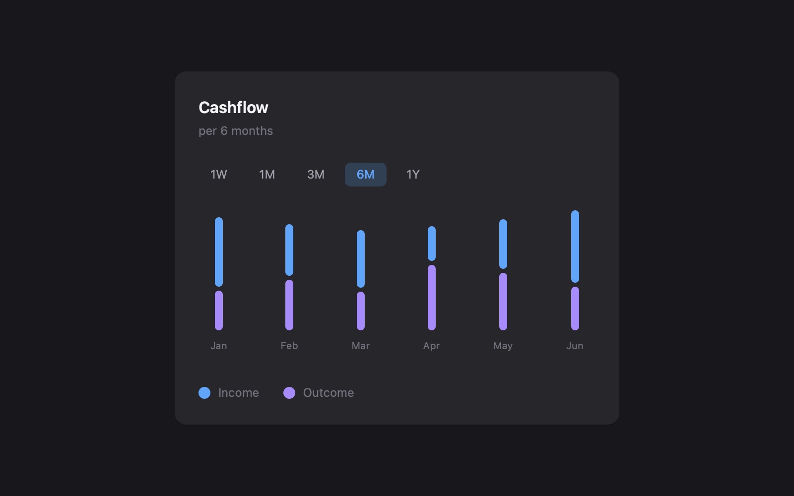 Preview for Cashflow Data Visualization Card