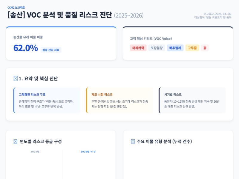 Preview for Food Brand Landing Page Template