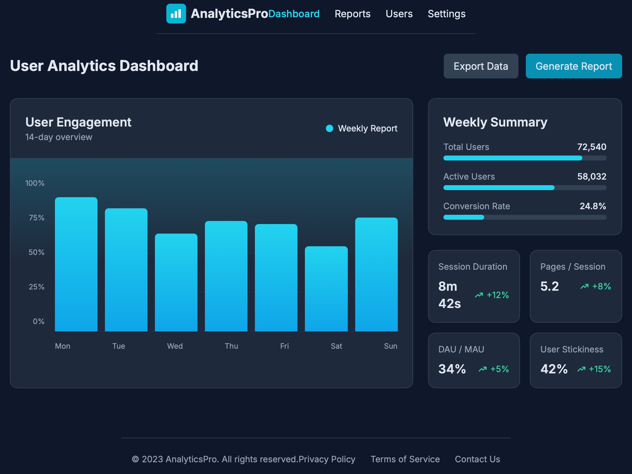 Preview for User Engagement Analytics Dashboard