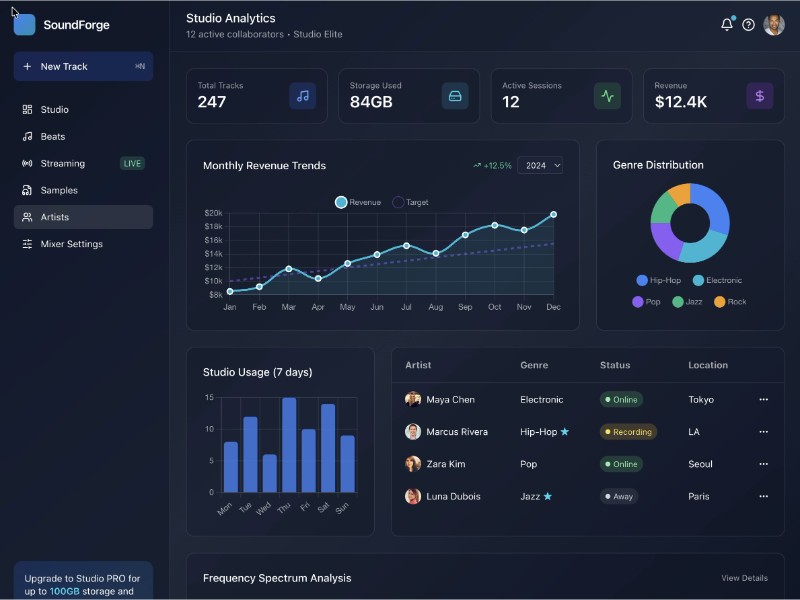 Preview for Dashboard with Sidebar Navigation