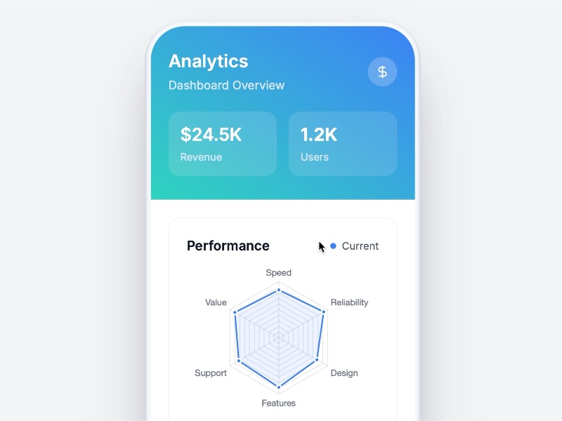 Preview for Mobile Analytics Dashboard UI