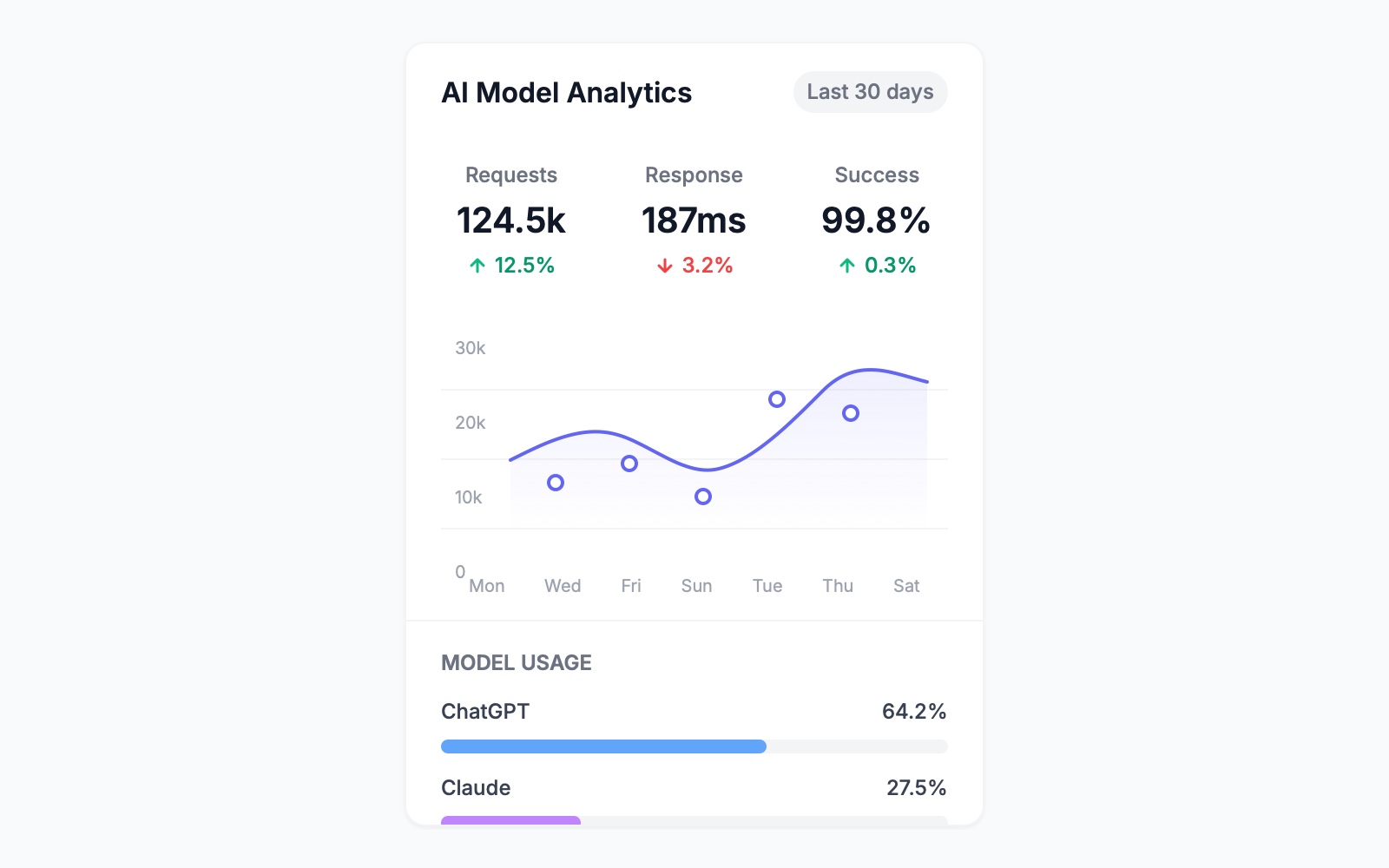 Preview for AI Model Usage Dashboard