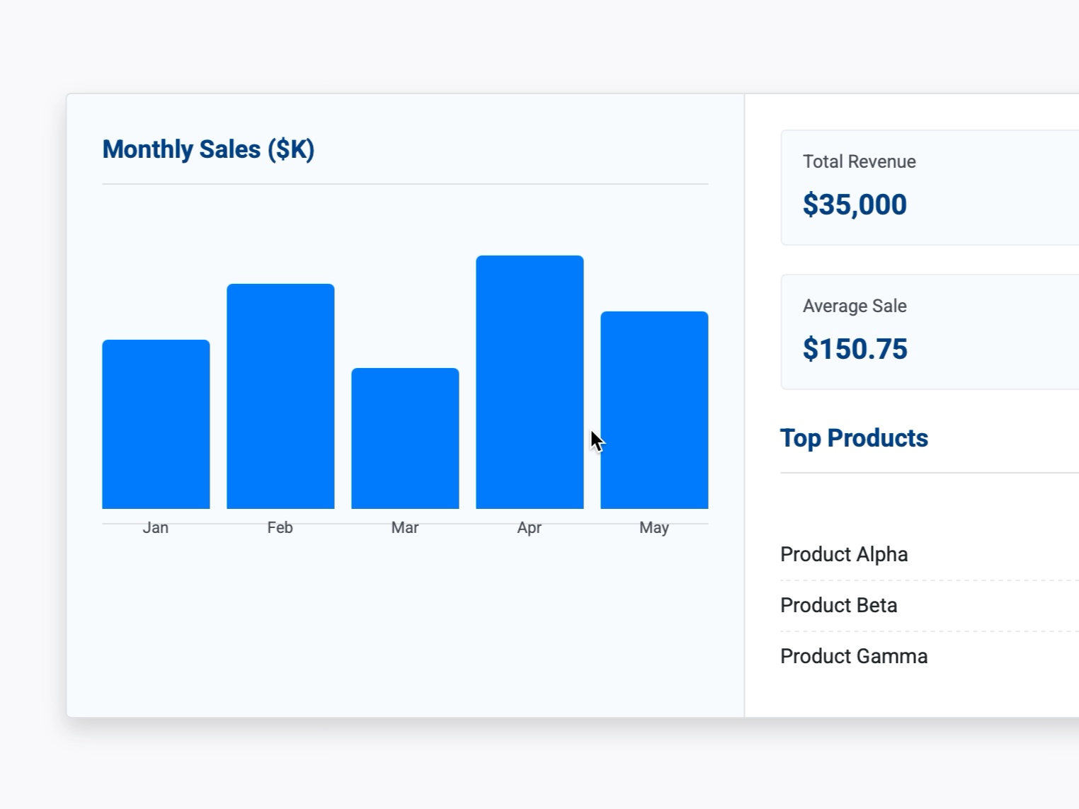 Preview for Sales Chart and Stats Panel