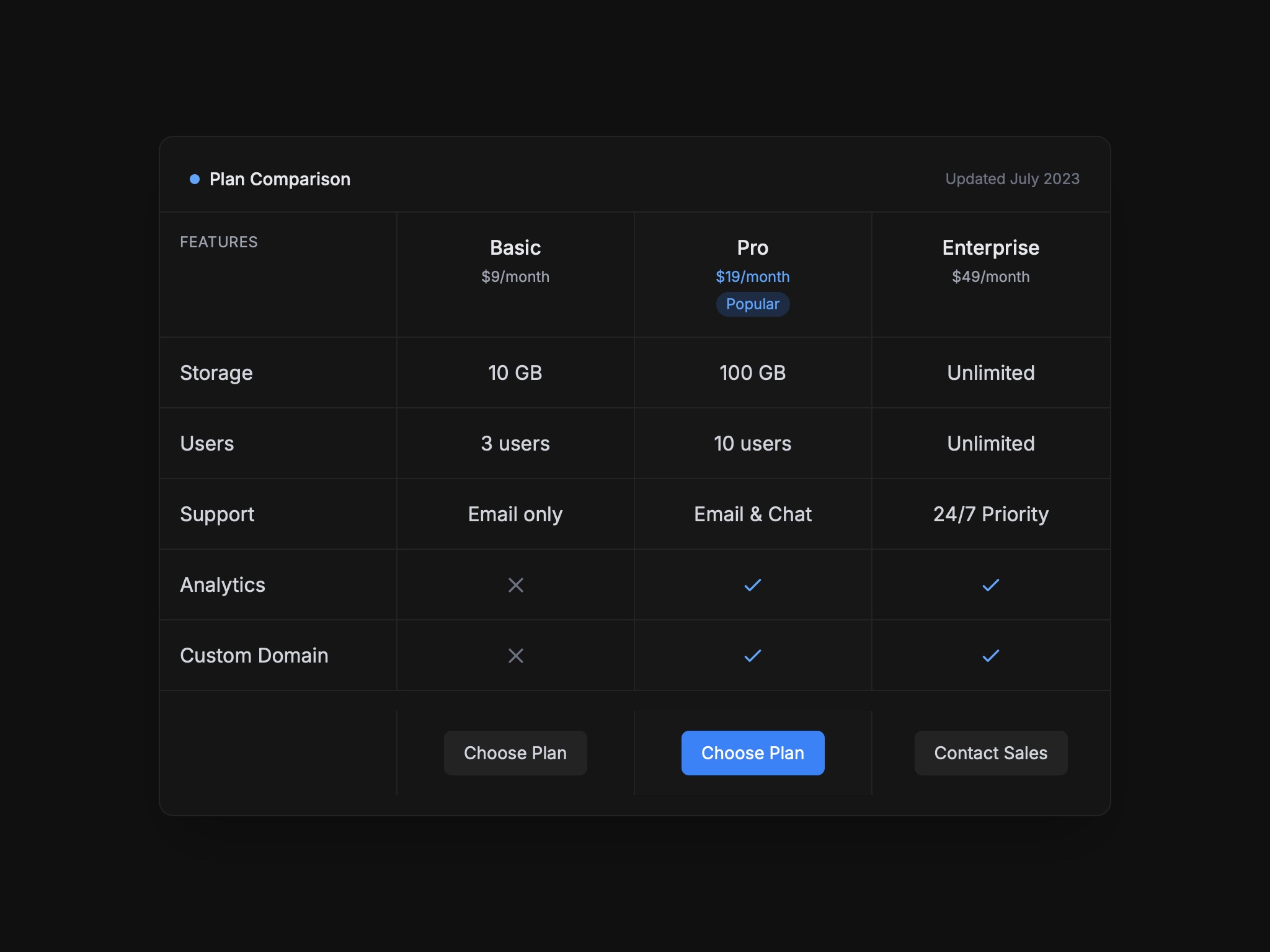 Preview for Plan Comparison Table UI