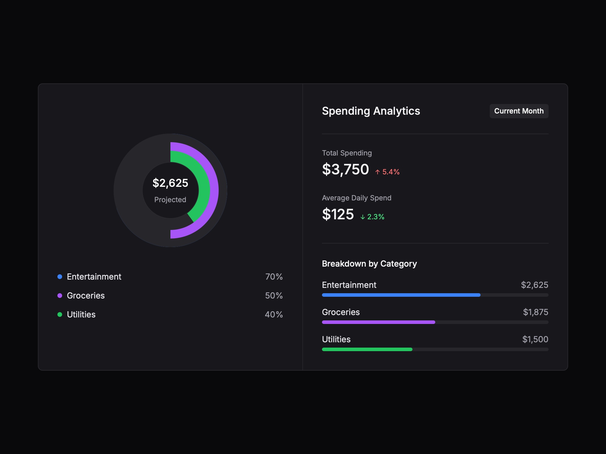 Preview for Spending Analytics Dashboard