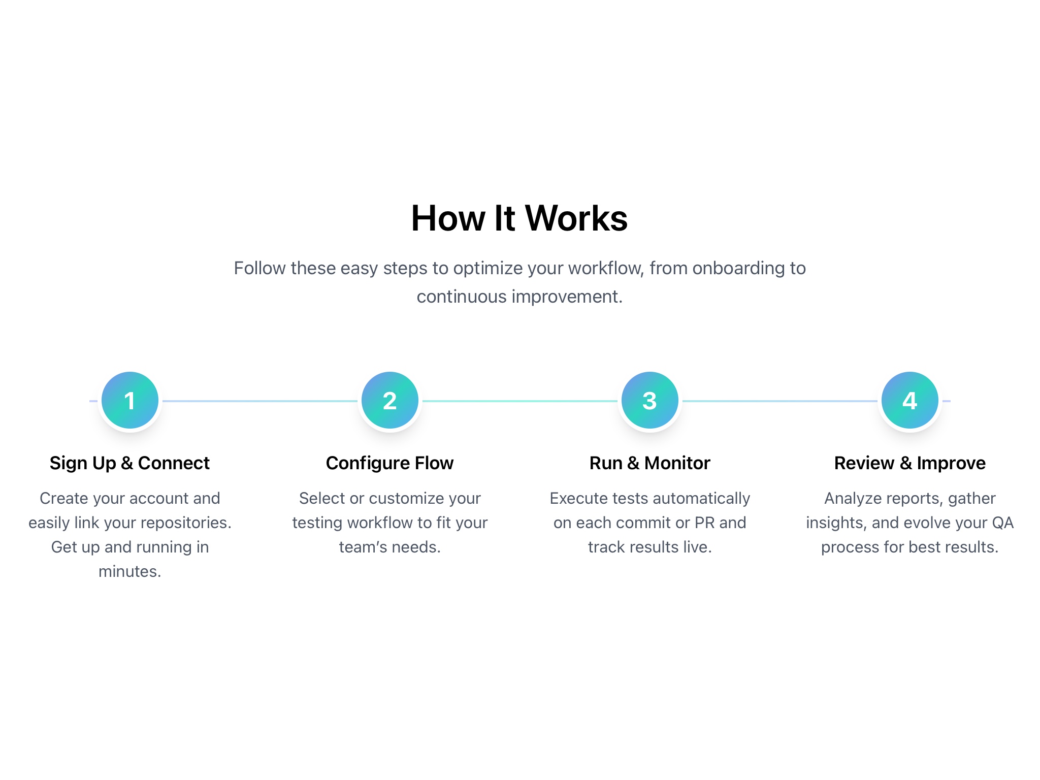 Preview for Workflow Process Steps Layout