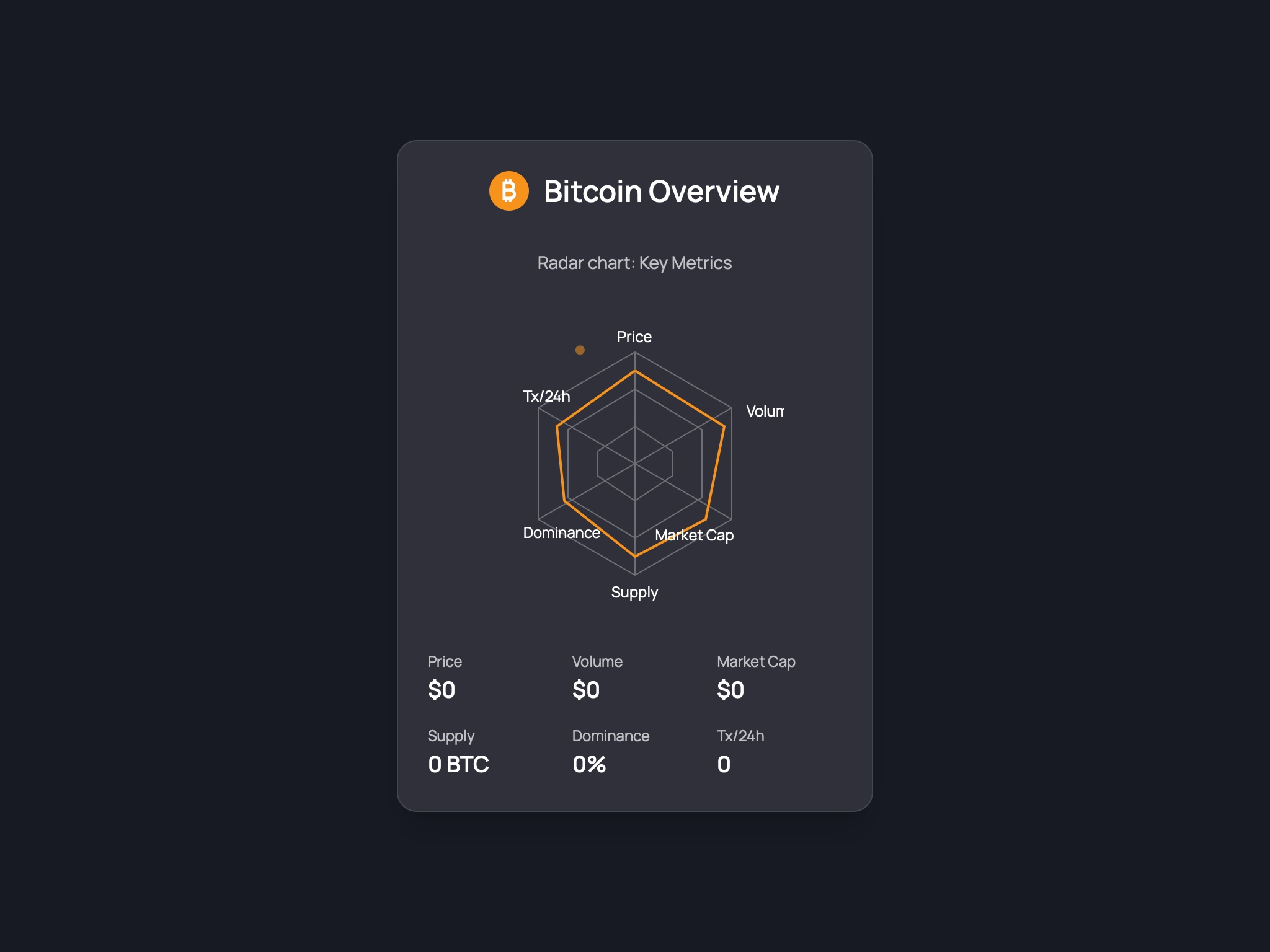 Preview for Cryptocurrency Metrics Radar Chart
