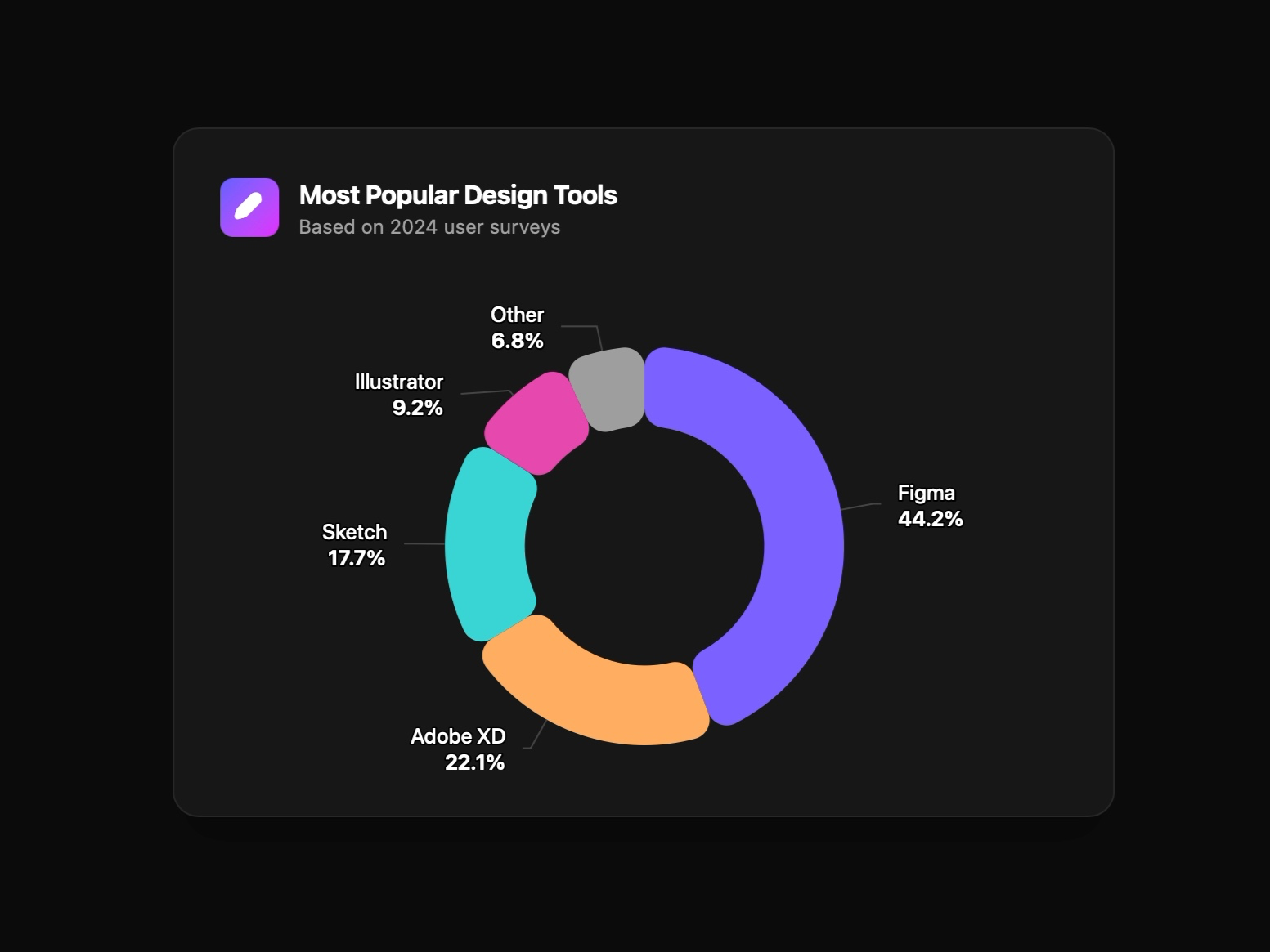 Preview for Interactive Pie Chart for Design Tools