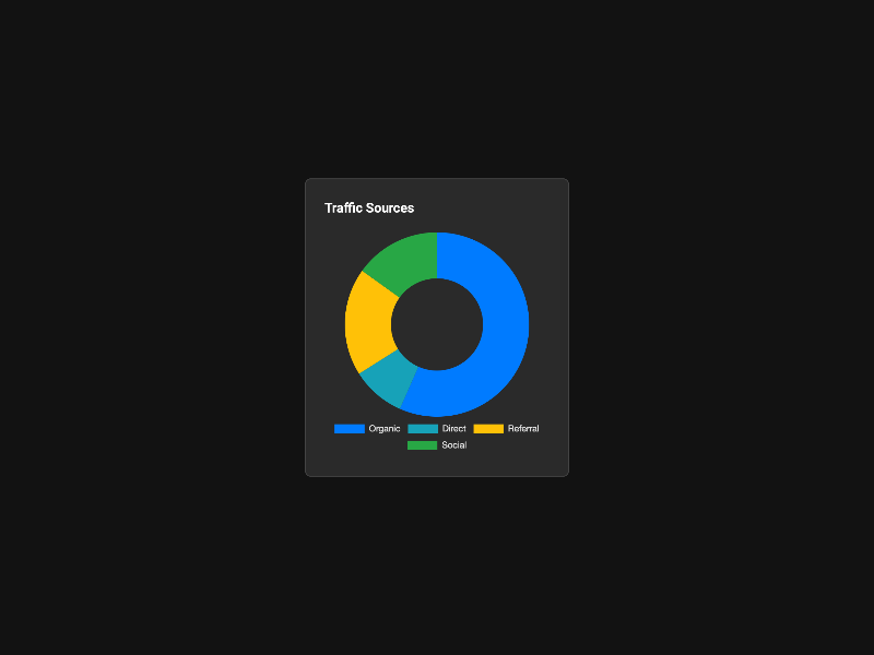 Preview for Traffic Sources Donut Chart Widget
