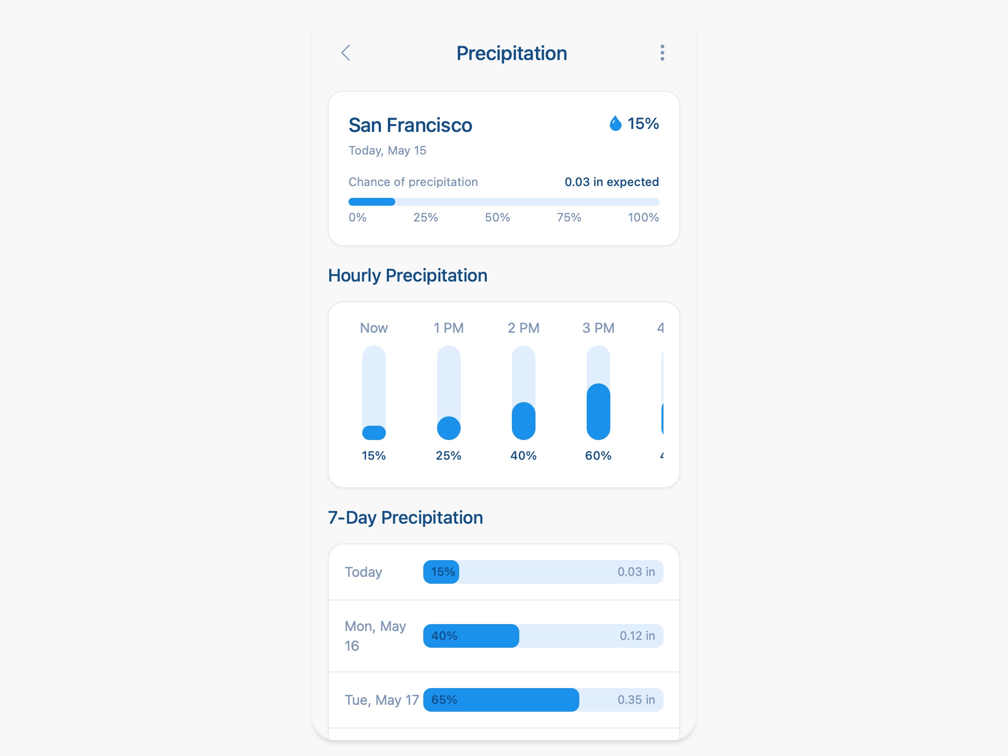 Preview for Precipitation Forecast Dashboard
