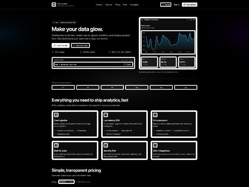 Preview for Data Analytics Dashboard UI v1