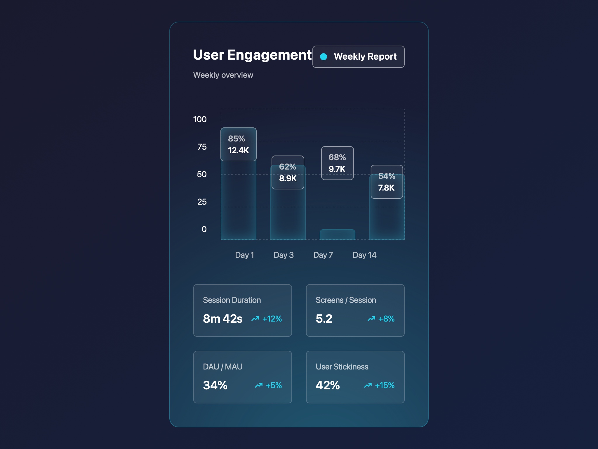 Preview for User Engagement Analytics Chart