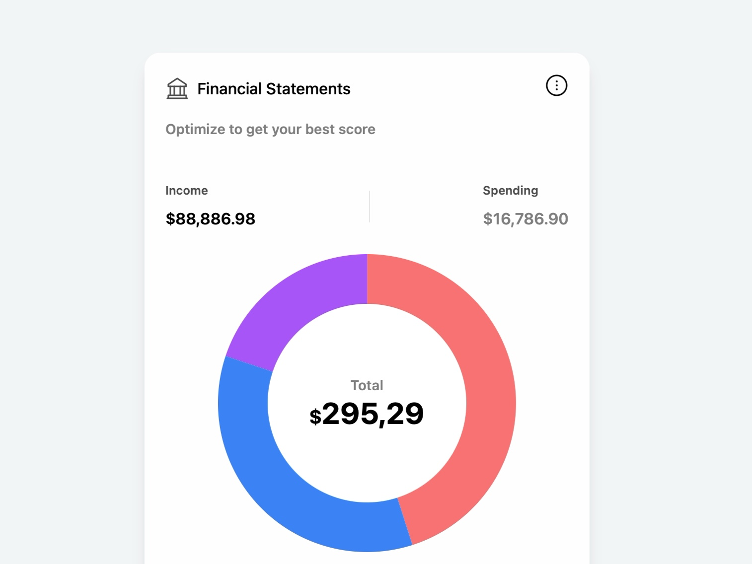 Preview for Interactive Financial Data Dashboard