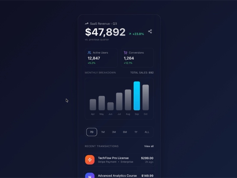 Preview for Revenue Dashboard with Metrics
