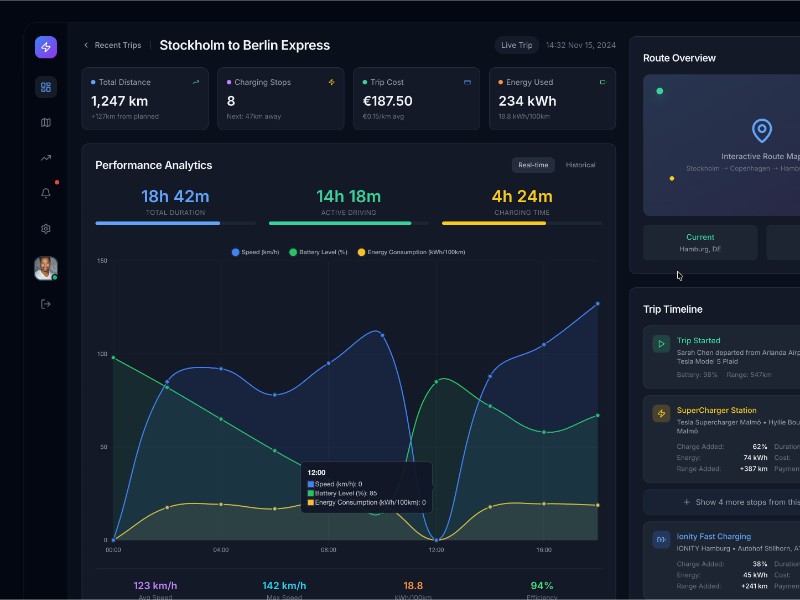 Preview for Trip Analytics Dashboard UI