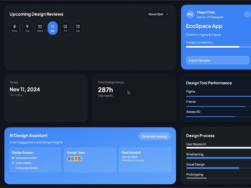 Preview for Design Review and Team Overview