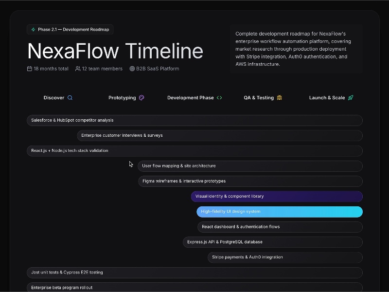 Preview for SaaS Platform Development Timeline