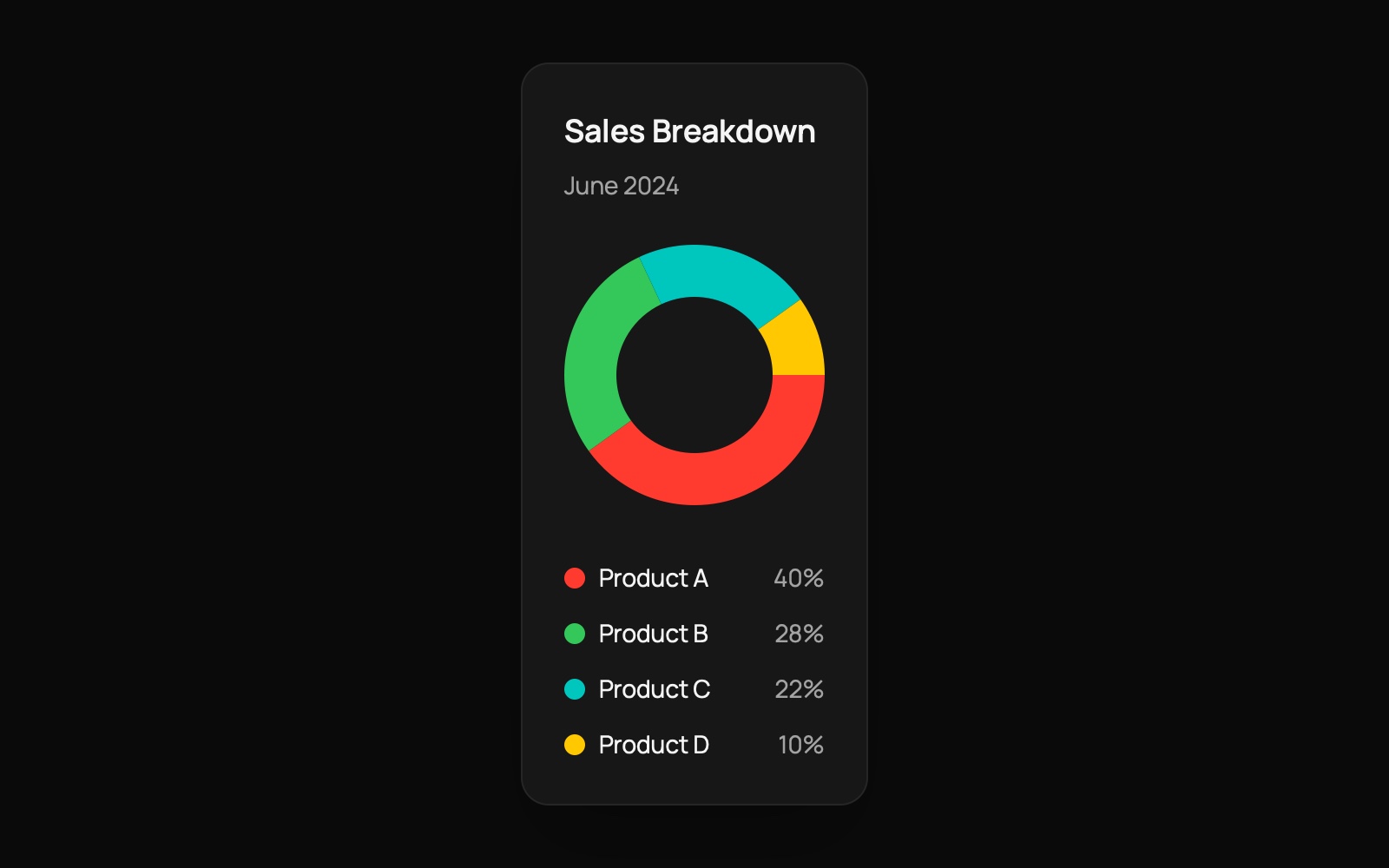 Preview for Interactive Pie Chart with Legend
