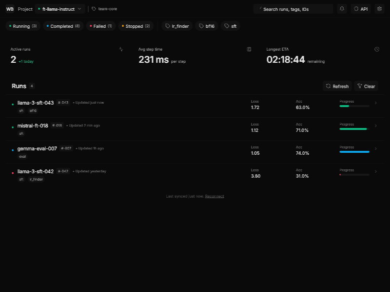Preview for Training Run Monitoring Dashboard v1