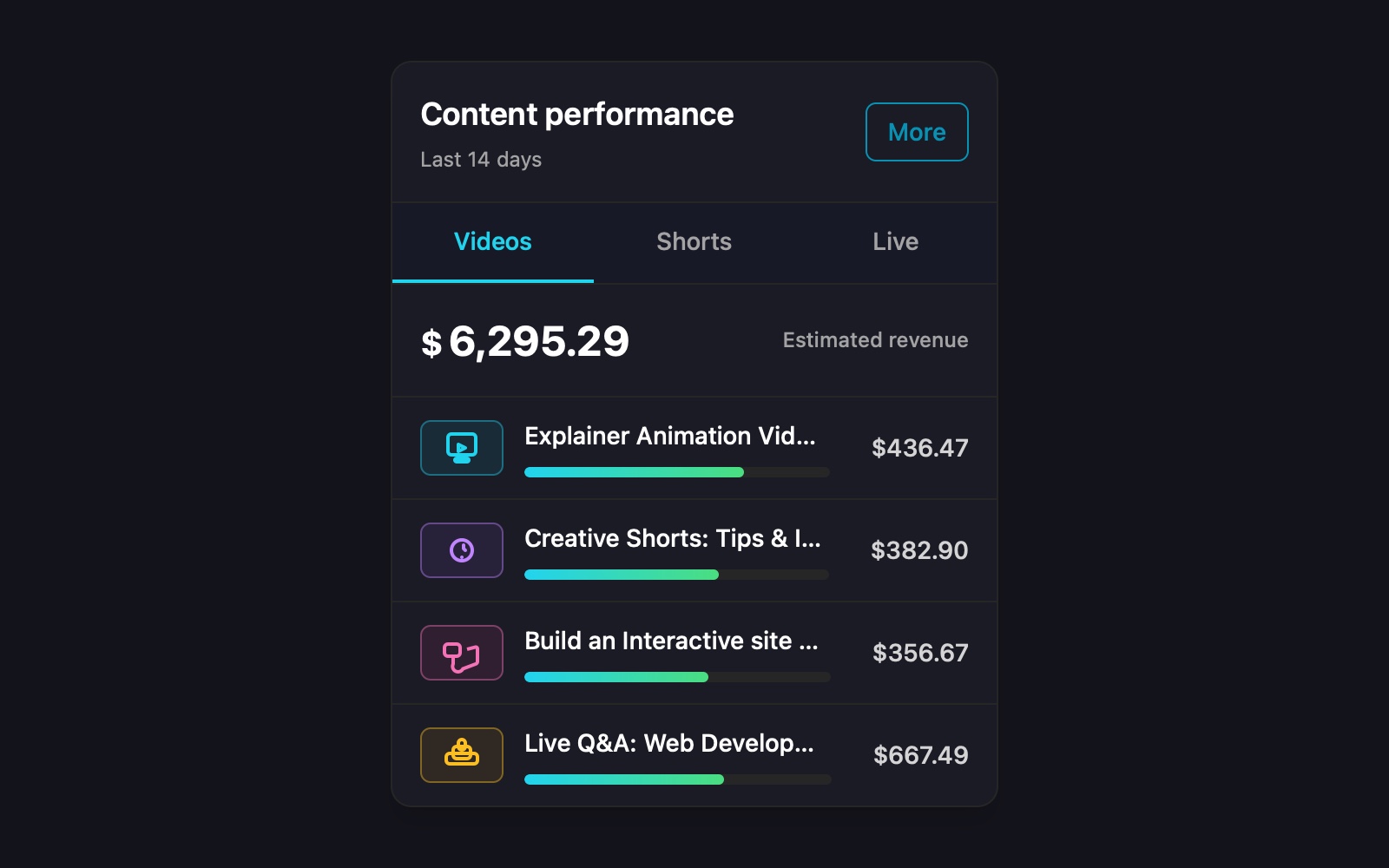 Preview for Content Performance Dashboard UI