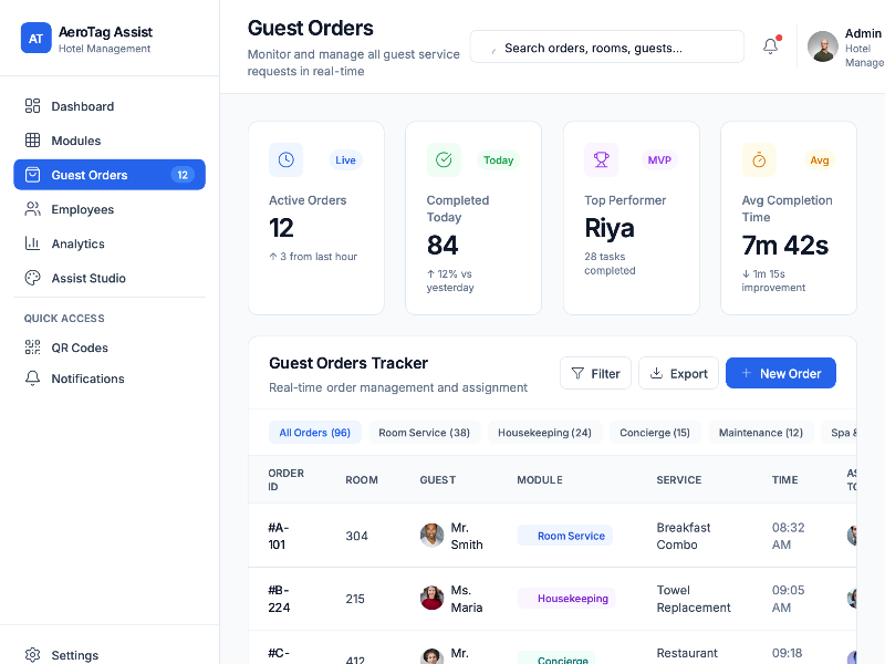 Preview for AeroTag Assist Admin Panel Template