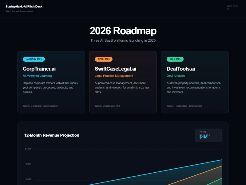 Preview for AI Startup Pitch Deck Slide Template