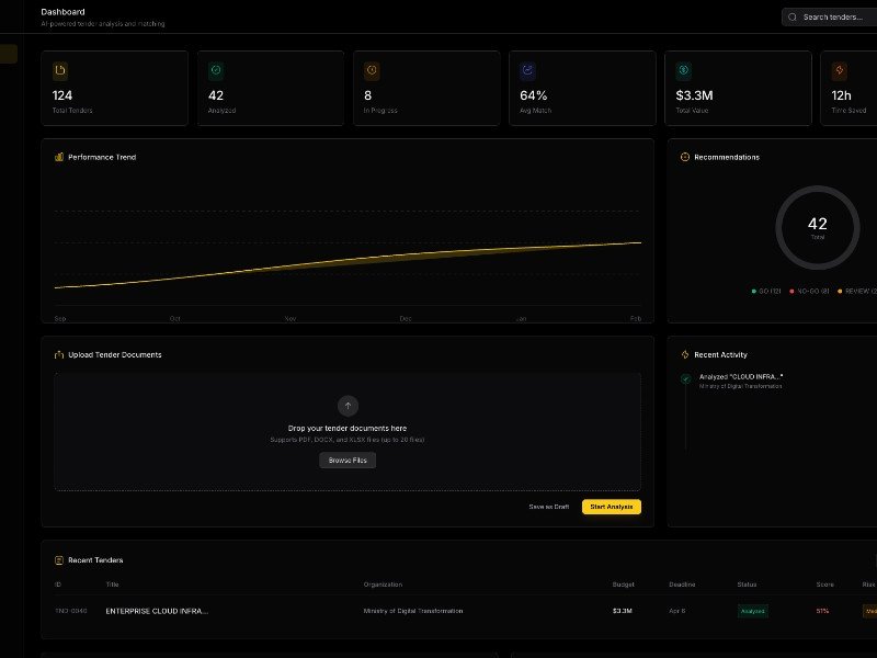 Preview for Tender Analytics Dashboard UI Template