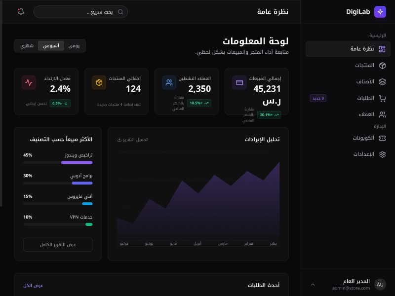 Preview for Arabic SaaS Admin Dashboard Template