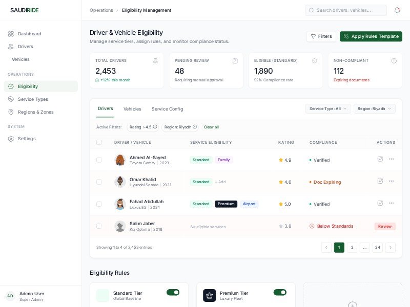 Preview for Ride Hailing Admin Eligibility Dashboard Template