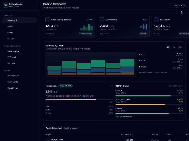 Preview for Crypto Casino Admin Dashboard Template