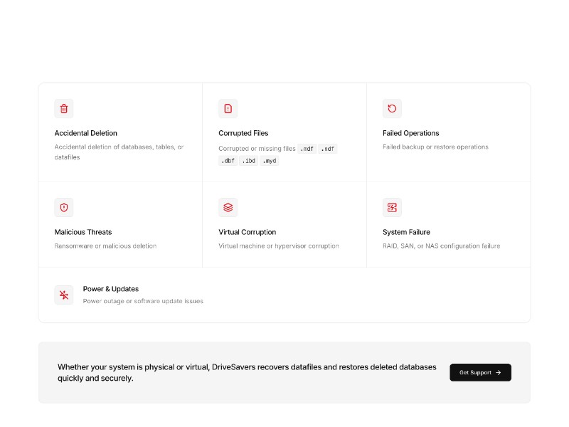 Preview for Database Data Loss Recovery Landing Page Template