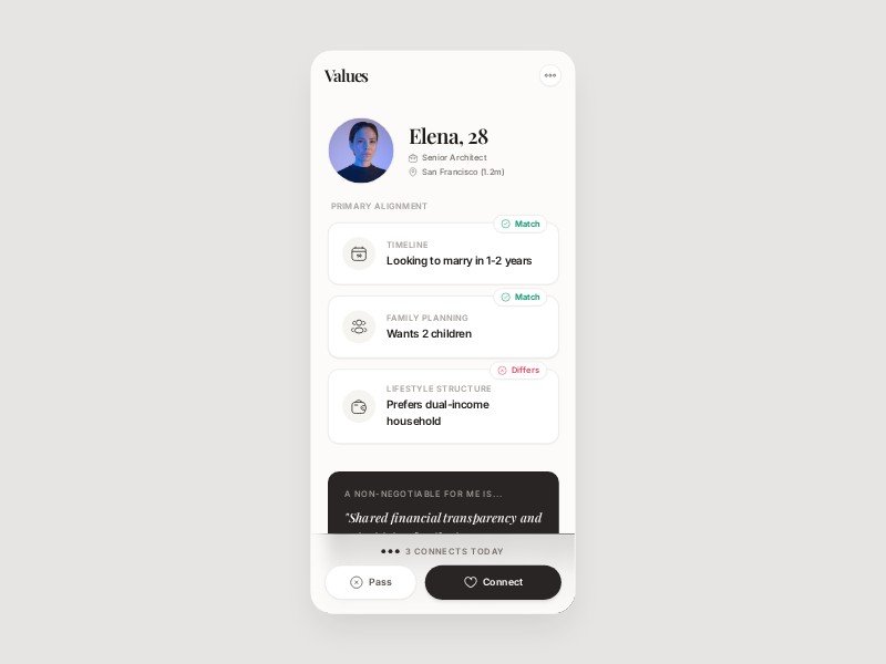 Preview for Dating App Profile UI Template