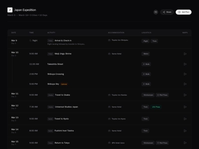 Preview for Japan Trip Itinerary Planner Template