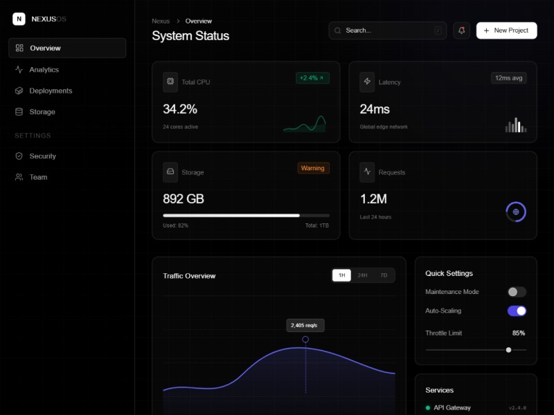 Preview for DevOps Monitoring Dashboard UI Template