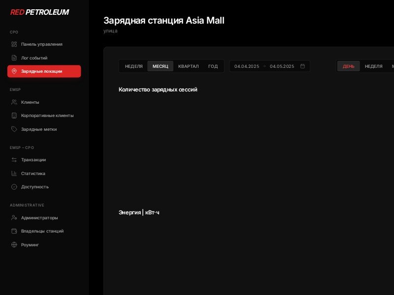 Preview for EV Charging Analytics Dashboard Template