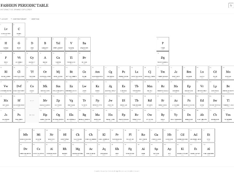 Preview for Fashion Brand Explorer UI Template