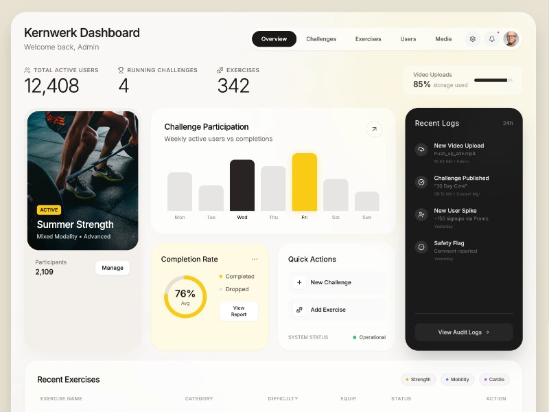 Preview for Fitness Admin Dashboard UI Template