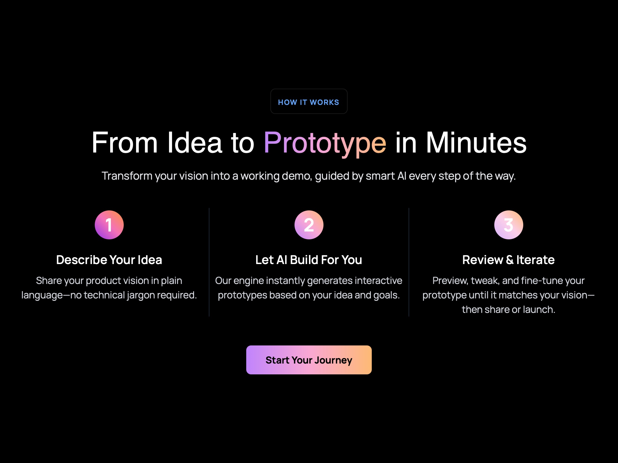 Preview for Step-by-Step Prototype Workflow