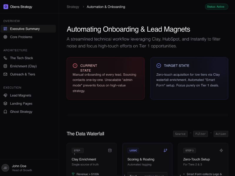 Preview for Obens Strategy Documentation Template