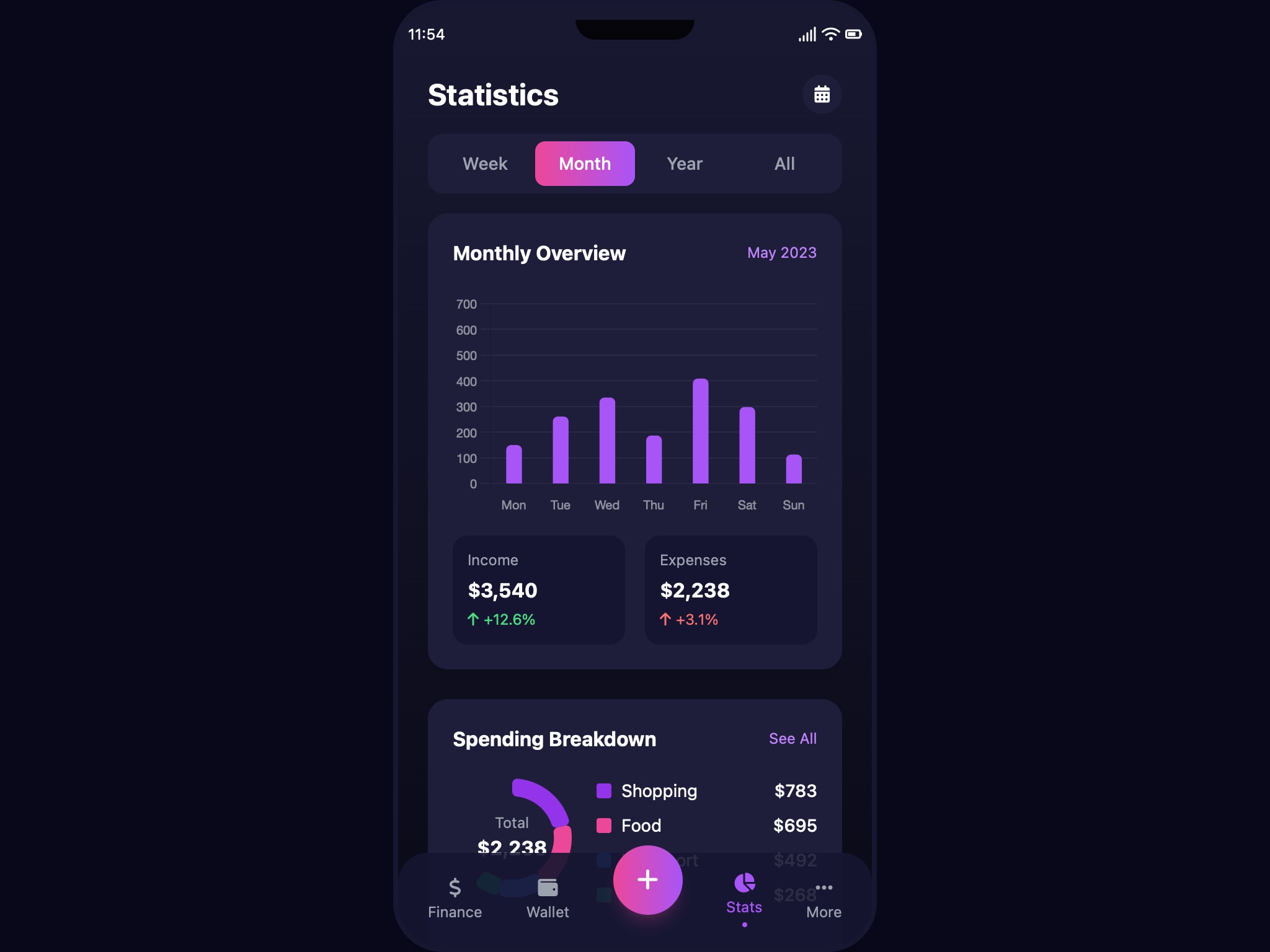 Preview for Financial Statistics Dashboard