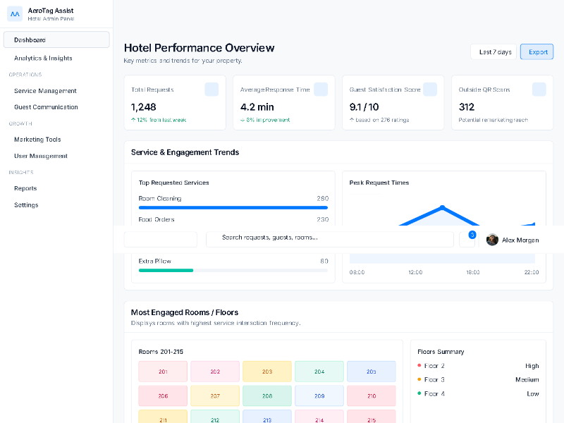 Preview for Hotel Admin Panel Template