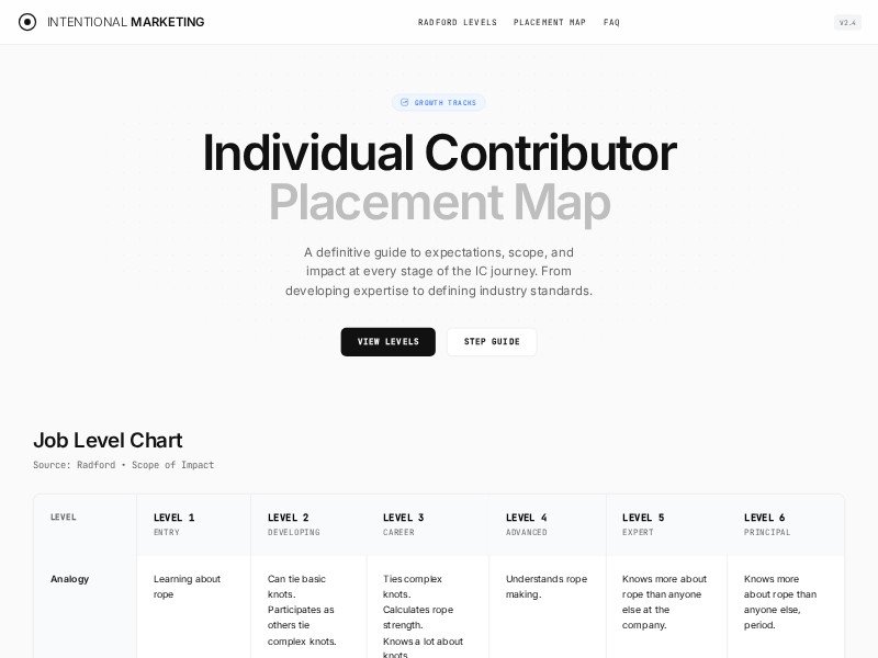 Preview for IC map by intentional Marketing